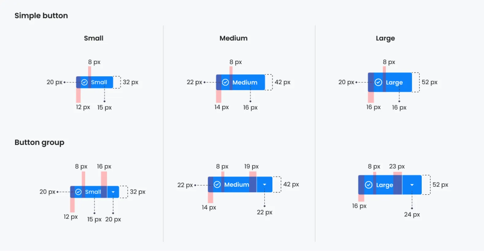 Grill Design System button specs for Yaydoo — Simple button component in Small, Medium and Large sizes with typography, padding, icon offsets and touch targets annotated for engineering hand-off