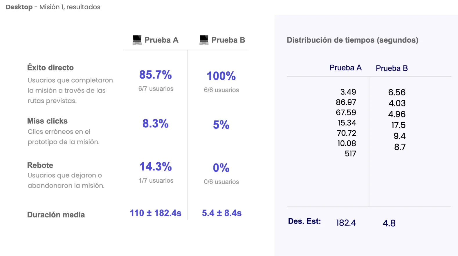 Yaydoo Vendorplace redesigned workspace — ¡Hey Antonia! dashboard with total por cobrar / por pagar, cuentas por cobrar and cuentas por pagar bar charts and freemium-upgrade banner