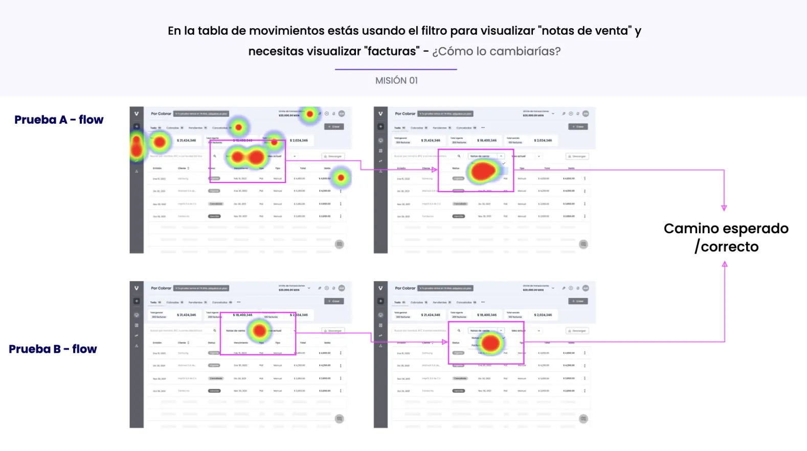 Yaydoo Vendorplace usability-testing heatmaps — Prueba A vs Prueba B click flows on the movements table with the expected path annotated for the notas-de-venta filter task