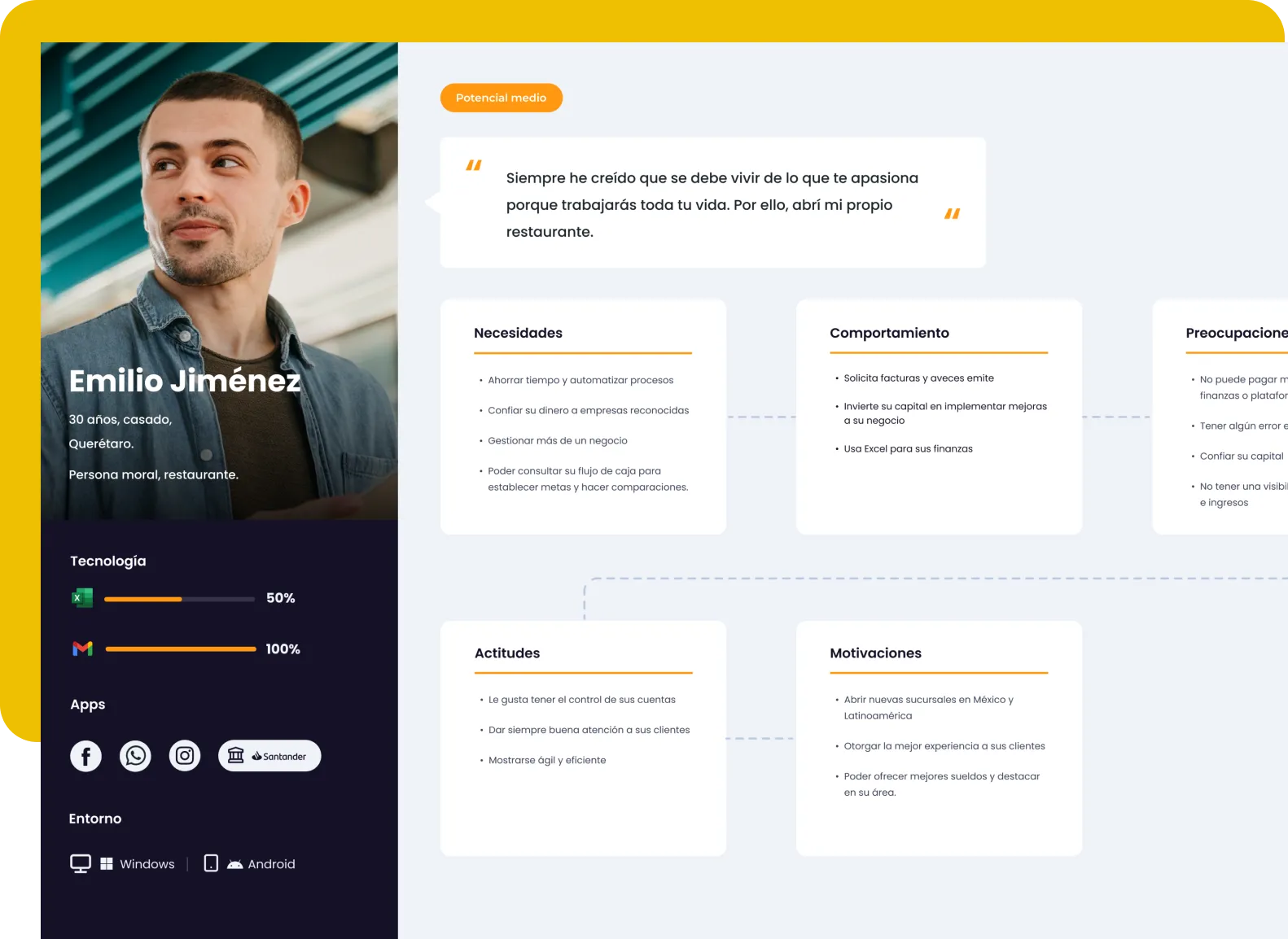 Yaydoo porCobrar Proto-Persona — Emilio Jiménez, 33-year-old restaurant owner in Mexico City, with needs, behaviours, frustrations, attitudes and motivations mapped across a single canvas