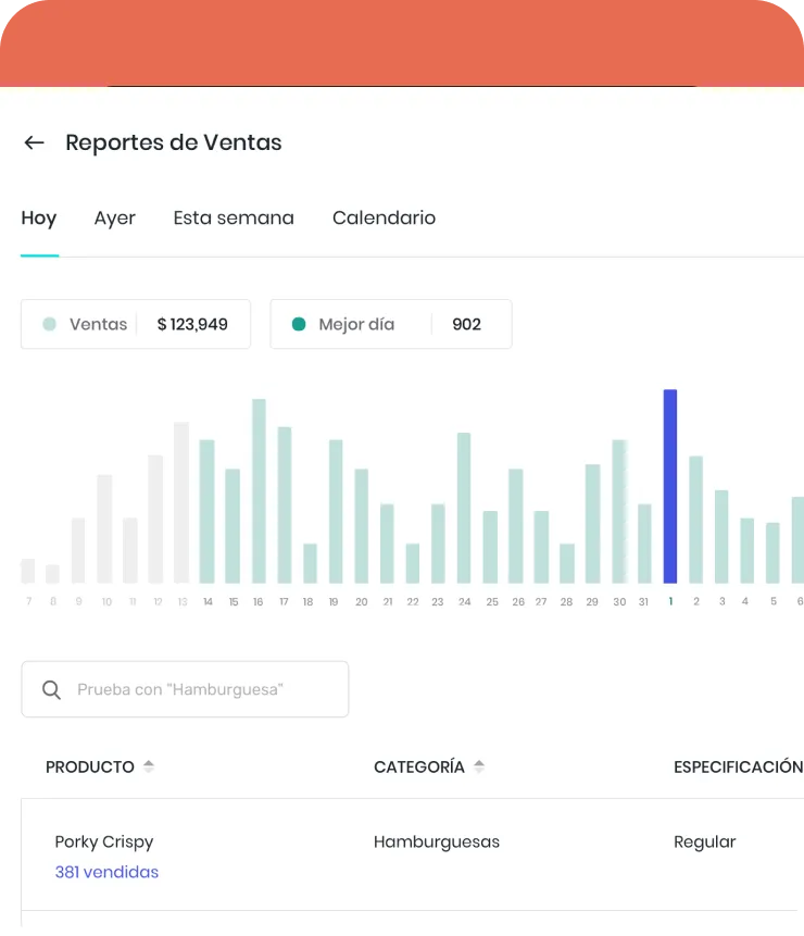 mipOS Restaurant POS Reportes de Ventas dashboard on tablet — Hoy, Ayer, Esta semana and Calendario tabs with $123,949 daily Ventas, Mejor día 902, per-day sales bar chart and Porky Crispy best-seller row (381 vendidas) in the Hamburguesas category